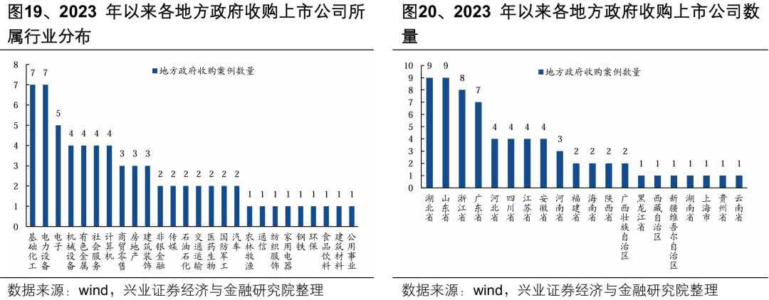 【兴证策略】深度解析“合肥模式”-第24张图片