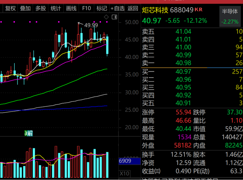 炸裂，逾百家外资来了，3000亿白马将持续加大分红力度！-第2张图片