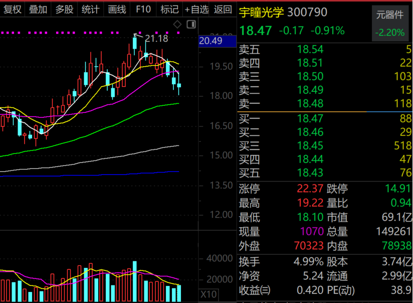 炸裂，逾百家外资来了，3000亿白马将持续加大分红力度！-第3张图片