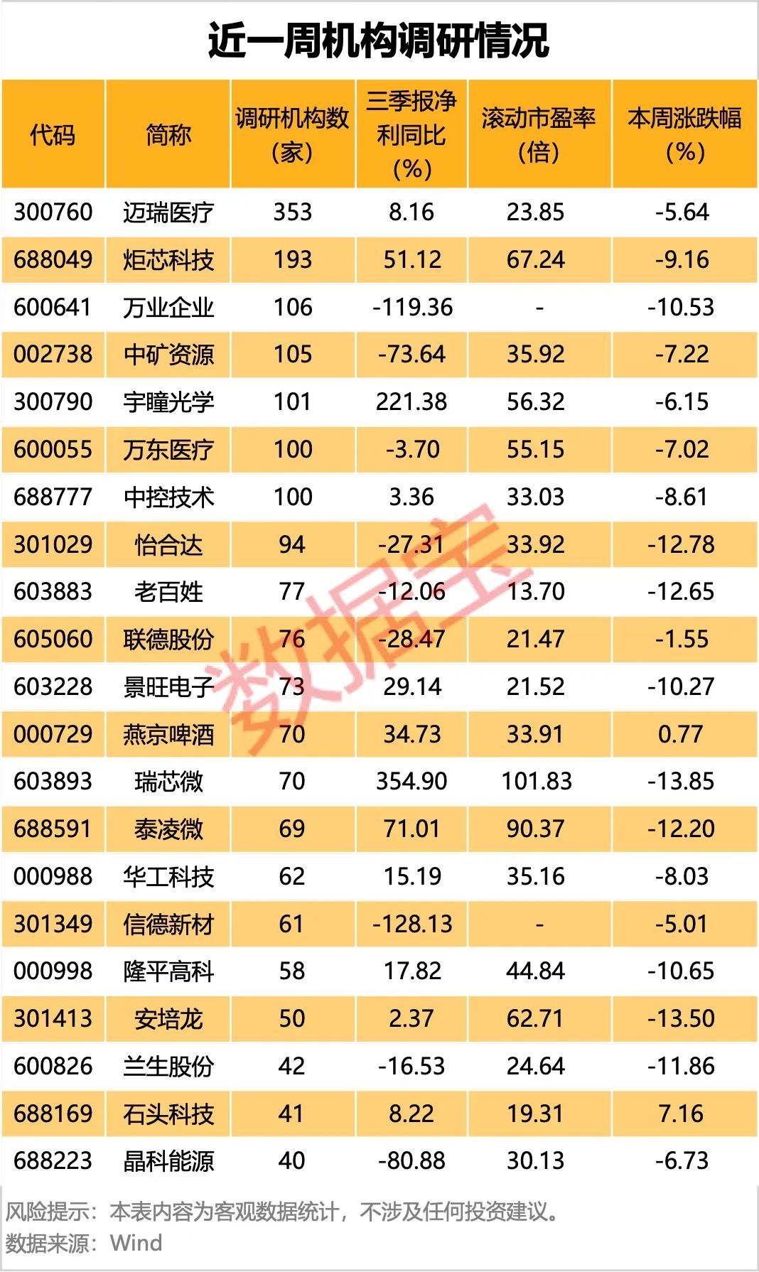 炸裂，逾百家外资来了，3000亿白马将持续加大分红力度！-第4张图片
