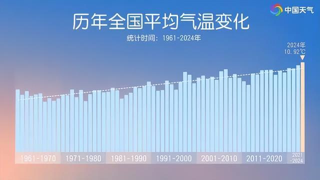 2024年成“最暖一年” ！全球气温为何飙升？答案或为：云层减少！-第2张图片