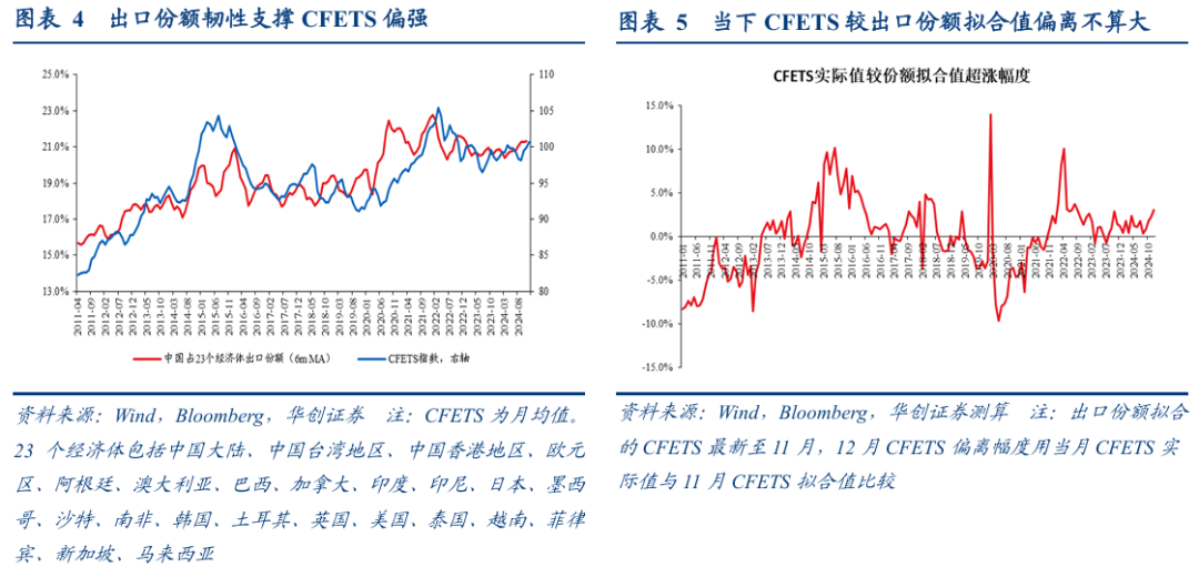 张瑜：汇率弹性释放不是坏事，对于后续稳增长政策空间至关重要-第4张图片