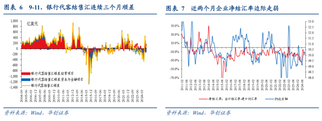 张瑜：汇率弹性释放不是坏事，对于后续稳增长政策空间至关重要-第5张图片