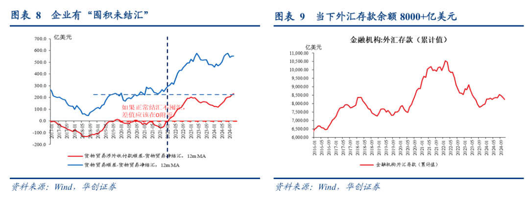 张瑜：汇率弹性释放不是坏事，对于后续稳增长政策空间至关重要-第6张图片