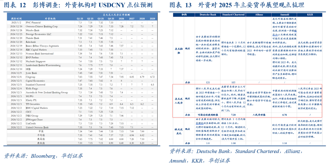 张瑜：汇率弹性释放不是坏事，对于后续稳增长政策空间至关重要-第8张图片