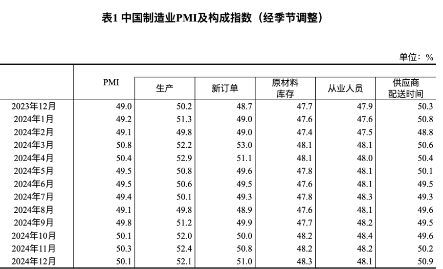 万万想不到，中国经济真的要靠股市-第5张图片