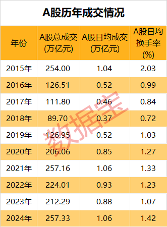 万万想不到，中国经济真的要靠股市-第24张图片