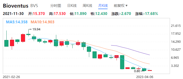股价暴涨，骨科龙头再次剥离重要业务-第1张图片