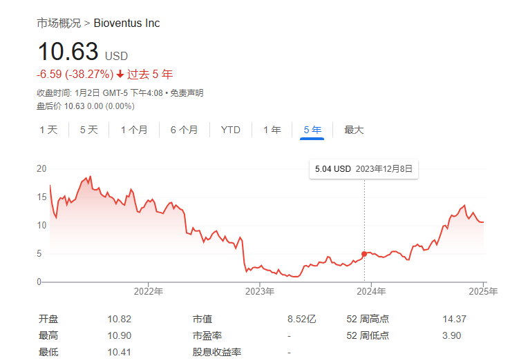 股价暴涨，骨科龙头再次剥离重要业务-第2张图片