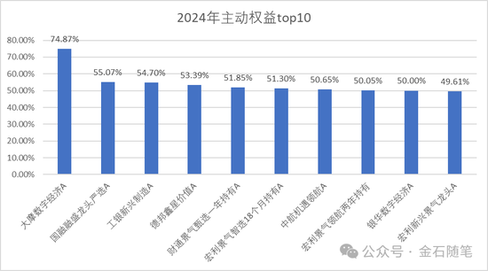 大摩基金雷志勇火了，研究总监和美女经理们却亏惨了：王大鹏近三年亏47%，陈修竹两年亏损超40%-第1张图片
