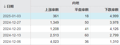 央行连提两次“择机降准降息”，A股明天怎么走？最新券商研判→-第3张图片