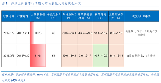 华金证券：短期继续调整幅度有限 逢低配置科技、部分消费和高股息等行业-第2张图片