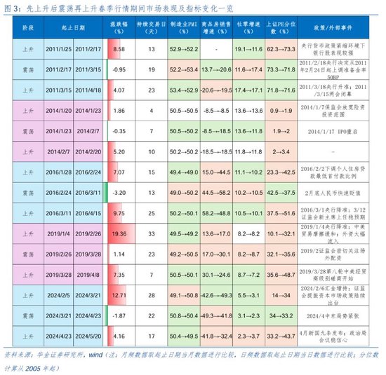 华金证券：短期继续调整幅度有限 逢低配置科技、部分消费和高股息等行业-第4张图片