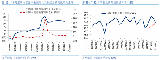 华金证券：短期继续调整幅度有限 逢低配置科技、部分消费和高股息等行业-第12张图片