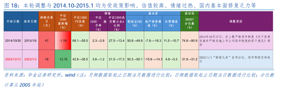 华金证券：短期继续调整幅度有限 逢低配置科技、部分消费和高股息等行业-第14张图片