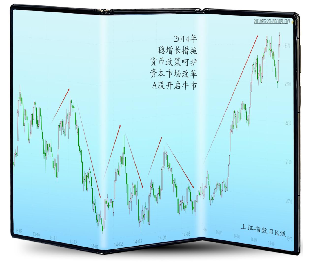 怎么折，都希望“V”起来-第1张图片