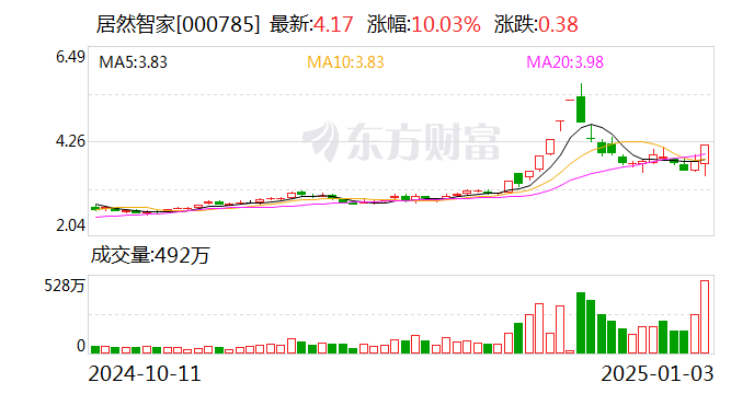 居然智家的2024：十个关键词影响家居行业-第1张图片