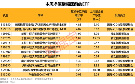 主力资金持续加码这类基金-第1张图片