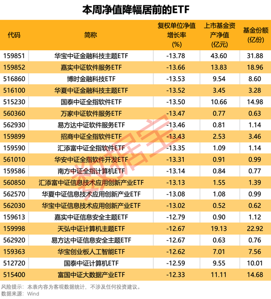 主力资金持续加码这类基金-第2张图片