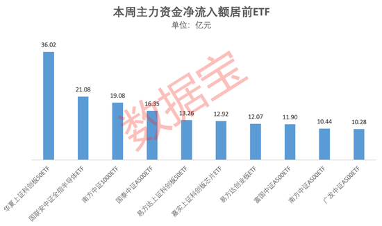 主力资金持续加码这类基金-第3张图片