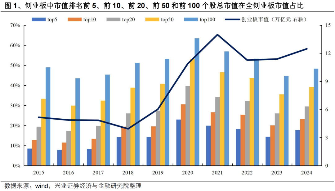 【兴证策略】投资创业板新质生产力龙头——创业板 50 ETF 投资价值分析-第3张图片