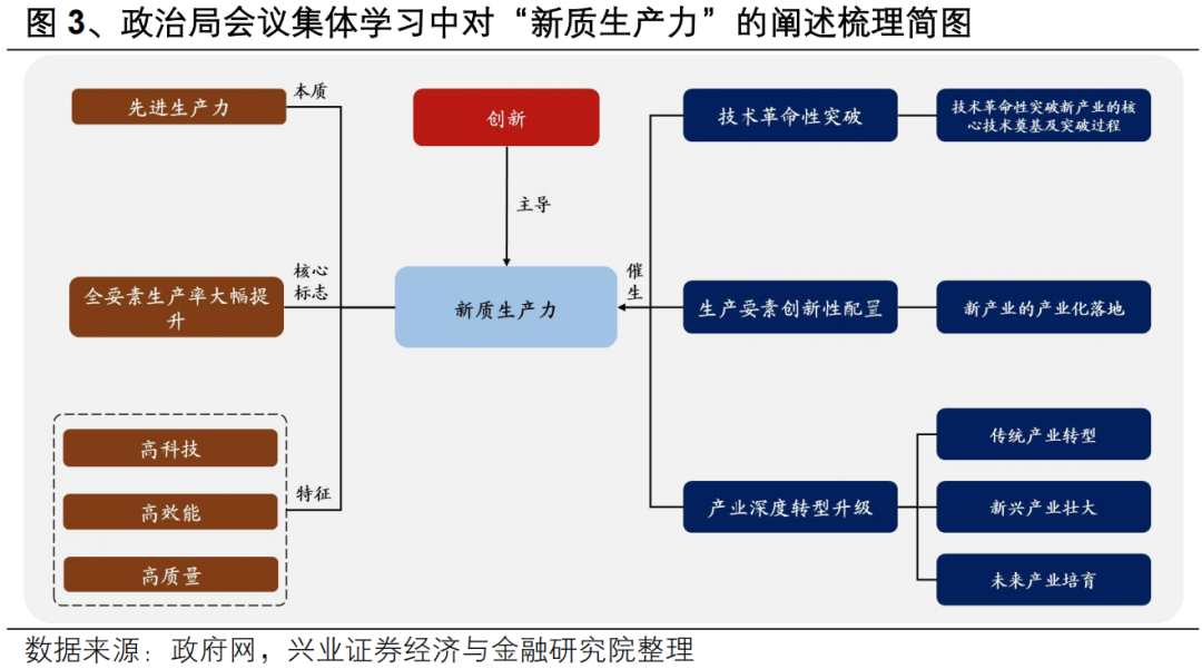 【兴证策略】投资创业板新质生产力龙头——创业板 50 ETF 投资价值分析-第5张图片