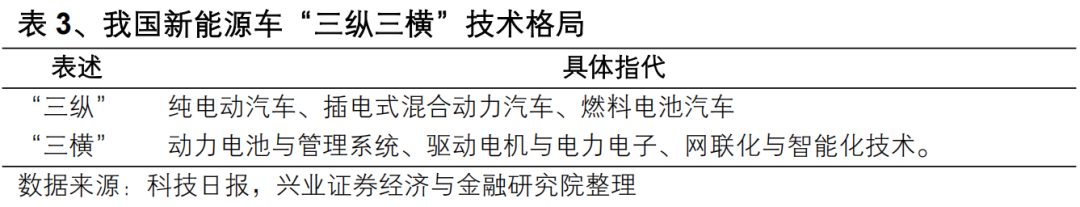 【兴证策略】投资创业板新质生产力龙头——创业板 50 ETF 投资价值分析-第6张图片