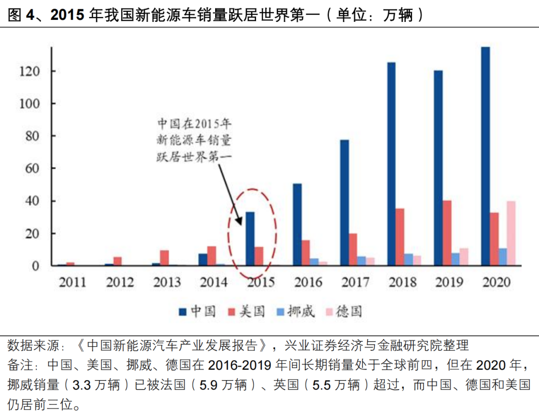 【兴证策略】投资创业板新质生产力龙头——创业板 50 ETF 投资价值分析-第7张图片
