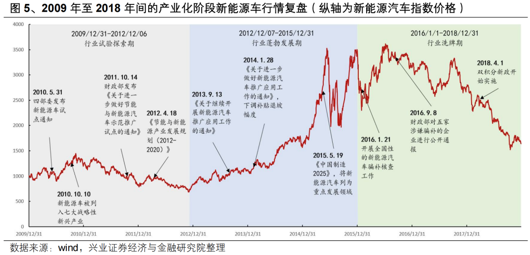 【兴证策略】投资创业板新质生产力龙头——创业板 50 ETF 投资价值分析-第9张图片