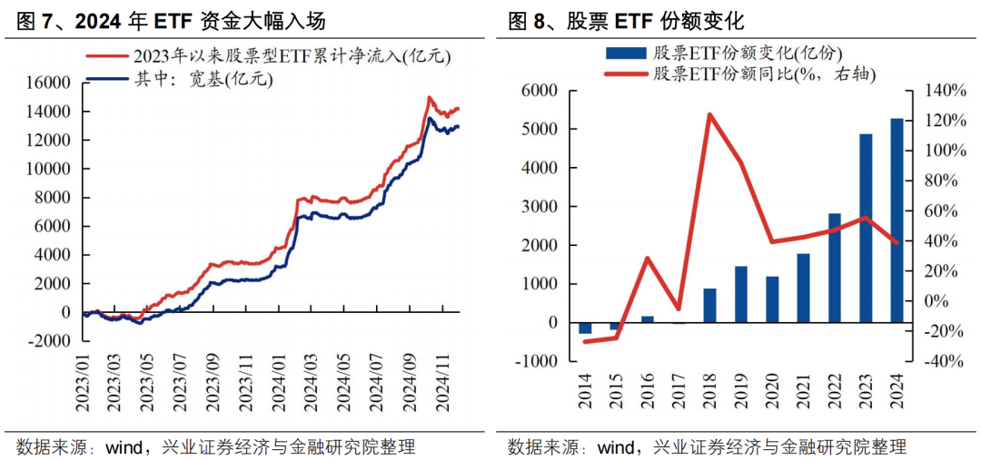 【兴证策略】投资创业板新质生产力龙头——创业板 50 ETF 投资价值分析-第11张图片