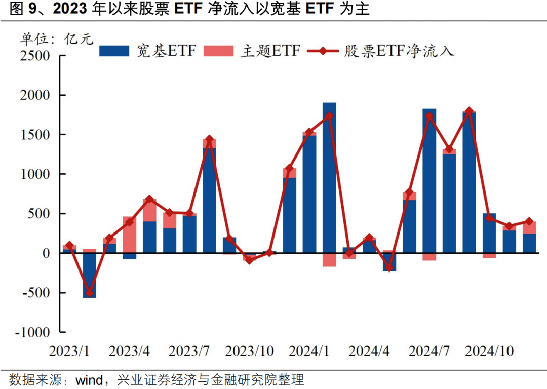 【兴证策略】投资创业板新质生产力龙头——创业板 50 ETF 投资价值分析-第12张图片