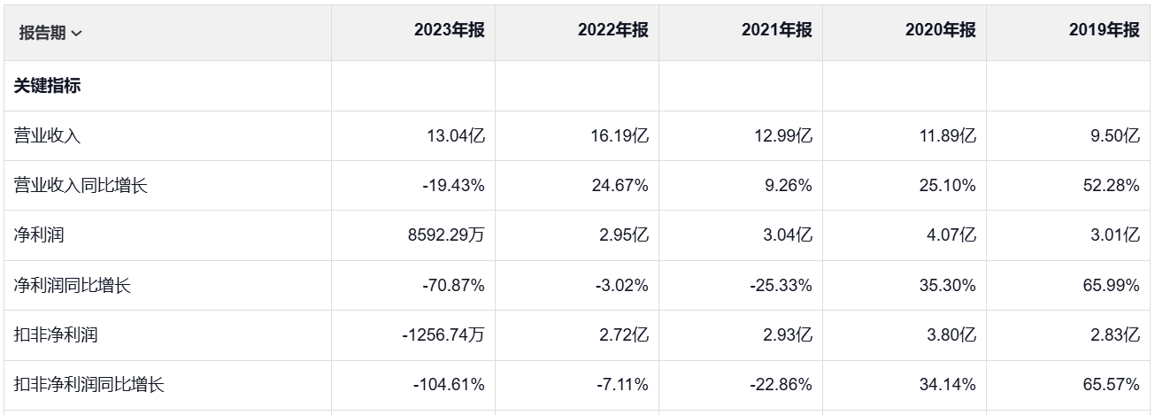 监管重锤落下，普利制药连续两年虚构业绩或面临退市-第1张图片