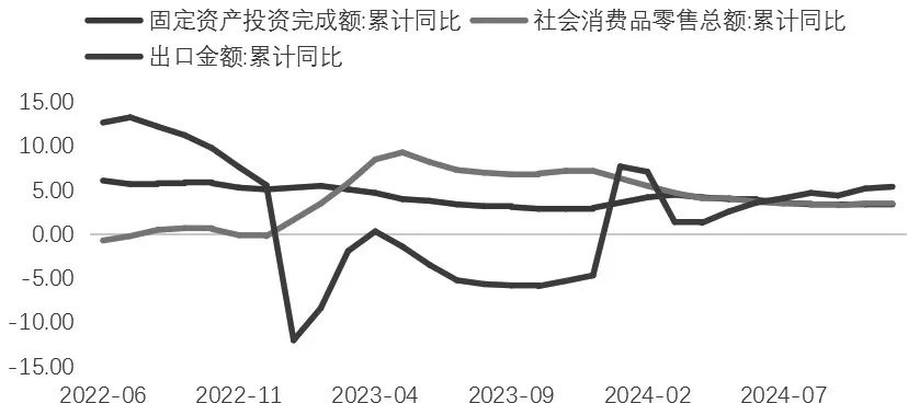 政策空窗期，A股市场如何操作？-第2张图片