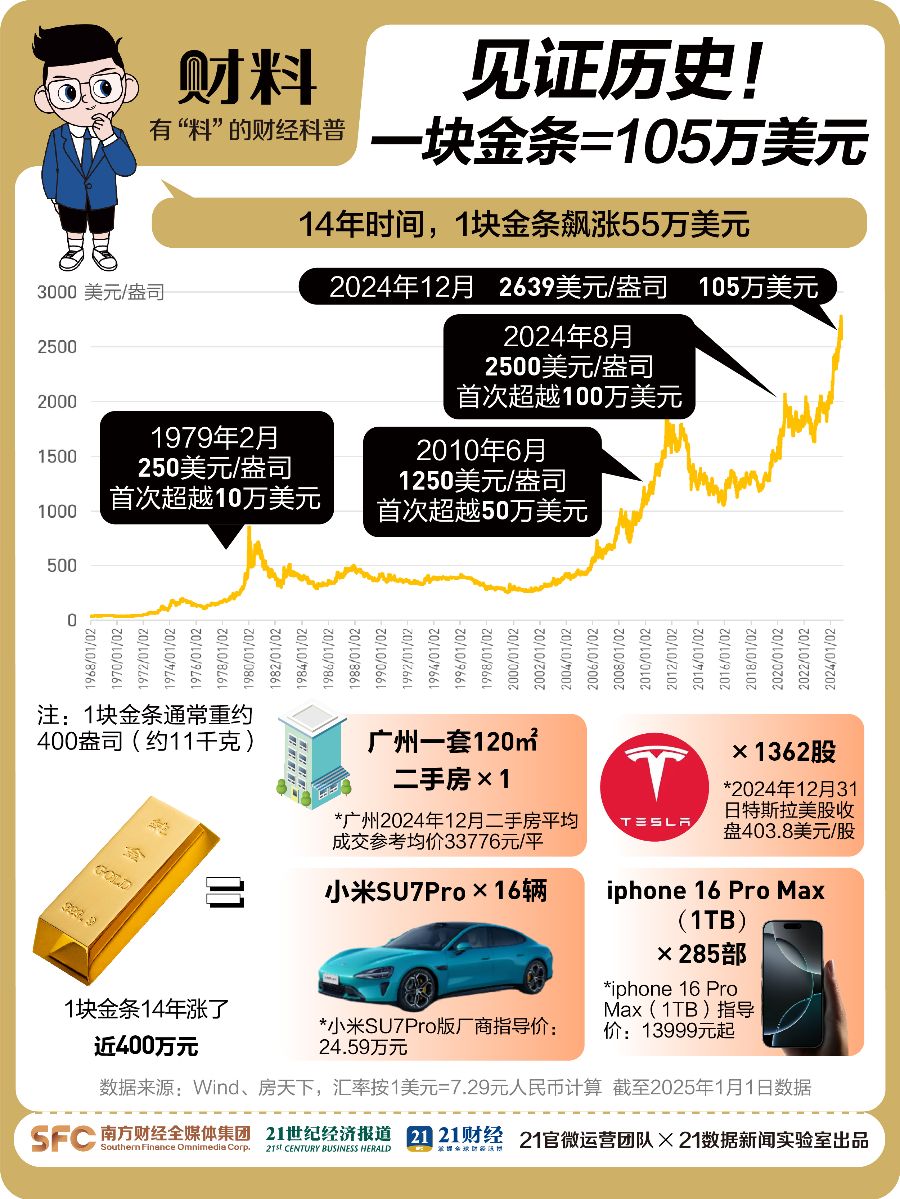 年轻人，正在疯狂买黄金-第2张图片
