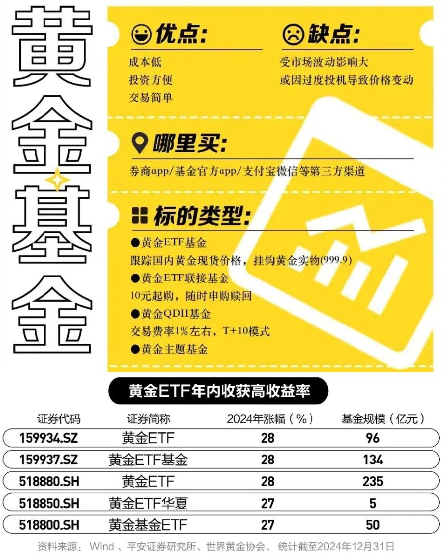 年轻人，正在疯狂买黄金-第6张图片