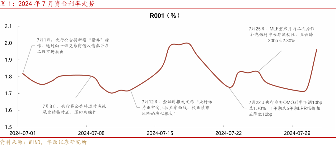 等待降准降息-第1张图片