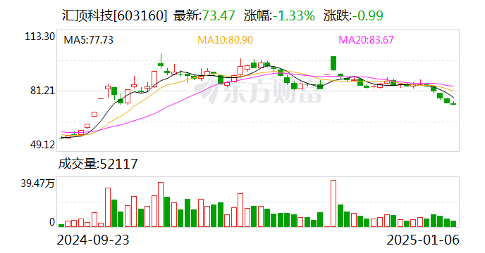 估值85亿元、胡润独角兽企业 放弃IPO卖身汇顶科技-第1张图片
