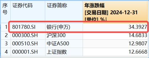 A股险守万亿成交！新低之际，资金强势介入，创业板人工智能ETF华宝（159363）连续6日吸金，银行尾盘秀肌肉-第2张图片