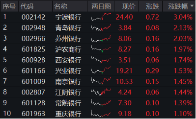 A股险守万亿成交！新低之际，资金强势介入，创业板人工智能ETF华宝（159363）连续6日吸金，银行尾盘秀肌肉-第7张图片