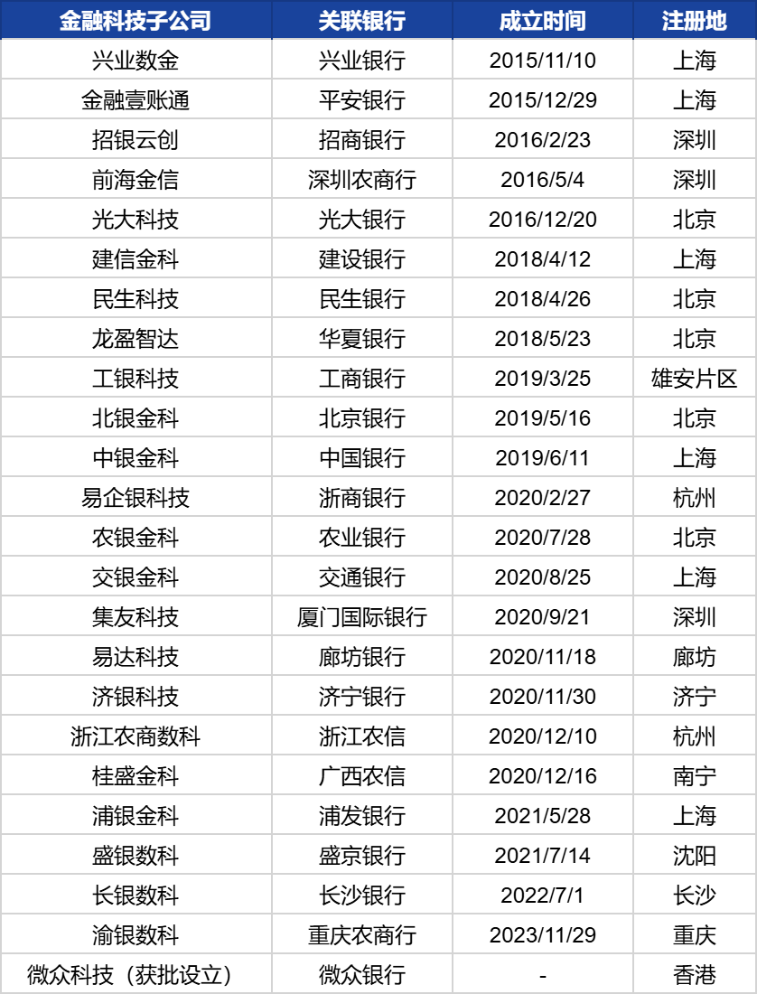 两家金融科技子公司来到深圳 银行系Fintech要做什么-第1张图片