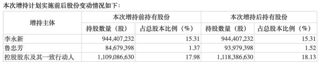 中公教育股份增持计划仅增持2800万元：存在延迟实施或无法实施完毕的风险-第2张图片