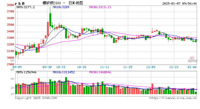 光大期货：1月7日矿钢煤焦日报-第2张图片