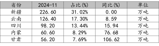 新湖能源（工业硅）2025年报：江潭落月复西斜-第8张图片