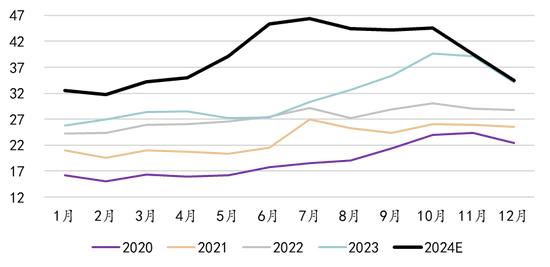 新湖能源（工业硅）2025年报：江潭落月复西斜-第9张图片