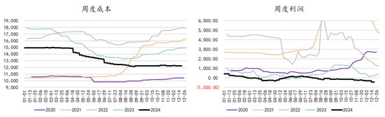 新湖能源（工业硅）2025年报：江潭落月复西斜-第11张图片