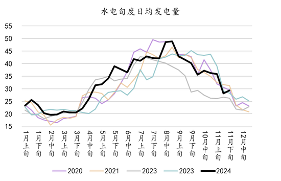 新湖能源（工业硅）2025年报：江潭落月复西斜-第13张图片