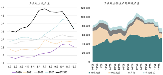 新湖能源（工业硅）2025年报：江潭落月复西斜-第16张图片