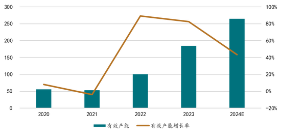 新湖能源（工业硅）2025年报：江潭落月复西斜-第17张图片