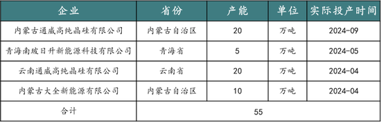 新湖能源（工业硅）2025年报：江潭落月复西斜-第18张图片