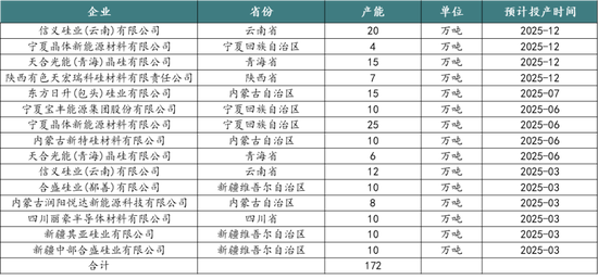新湖能源（工业硅）2025年报：江潭落月复西斜-第19张图片